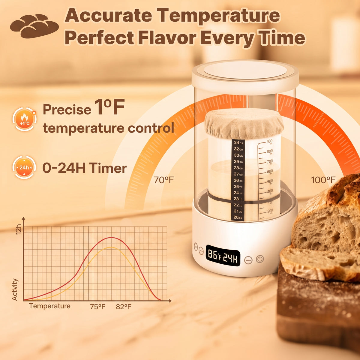 Ravelo Rise™ Sourdough Starter Warmer